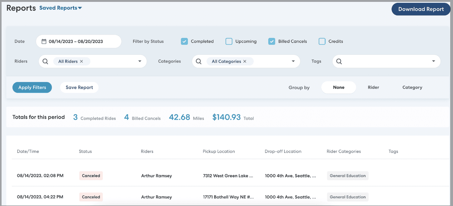 Dashboard showing transportation report metrics including 3 completed rides, 4 cancellations, 42.68 miles, and $140.93 total for Aug 14-20 2023