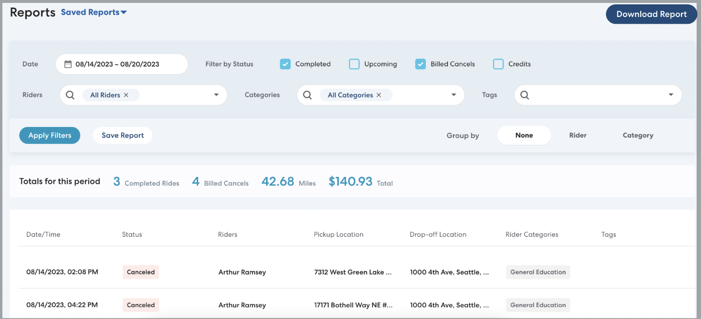Dashboard showing transportation report metrics including 3 completed rides, 4 cancellations, 42.68 miles, and $140.93 total for Aug 14-20 2023