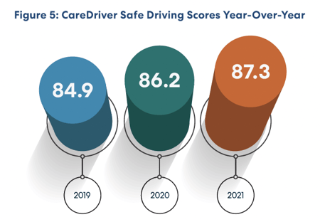 HopSkipDrive CareDriver safe driving scores