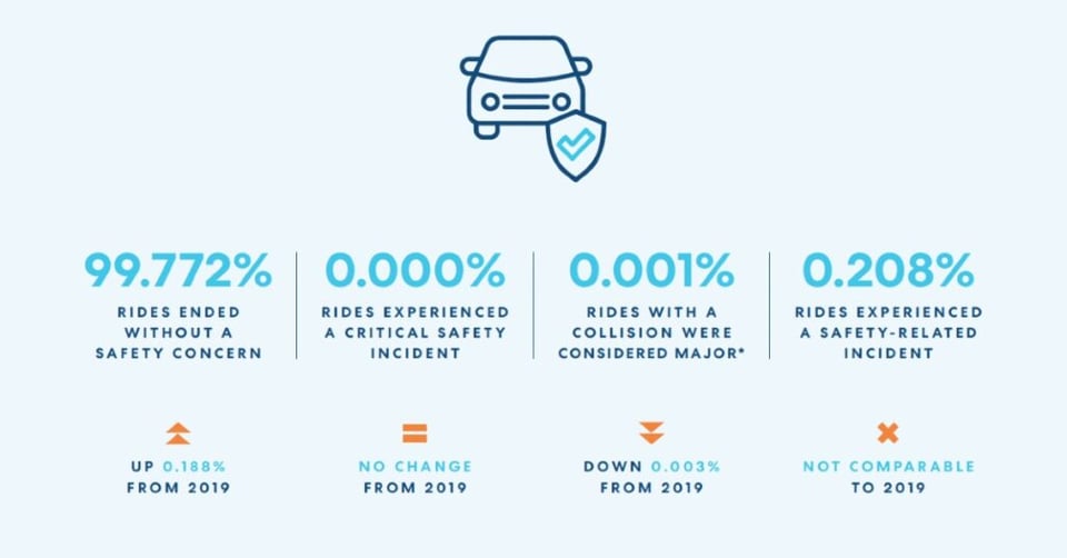 2020 Safety Report, Ride Statistics