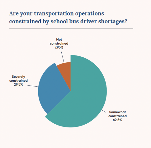 school bus driver shortages