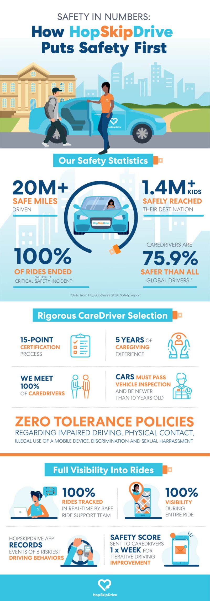 HopSkipDrive Safety Infographic 12-7-21