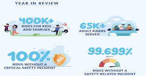 2021 safety data: The year in review